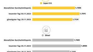 kraftstoffpreise_november-1.jpg