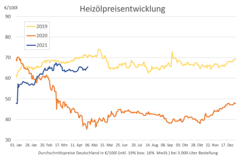 2021-04-30-Entwicklung-langfristig.png